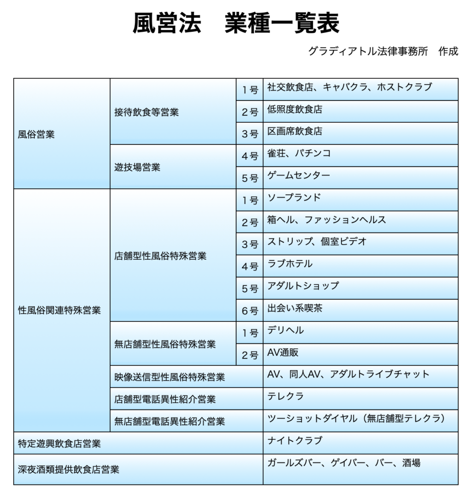 風俗の種類と違い】を解説！知って安心お仕事まとめ | 【30からの風俗アルバイト】ブログ