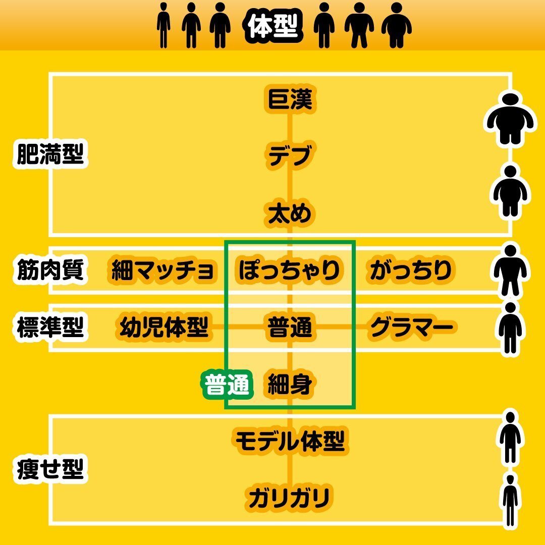 グラマーとは女性らしく魅力的な体型のこと!ぽっちゃりとの違いとは? - aCRoliving~アクロリビング~