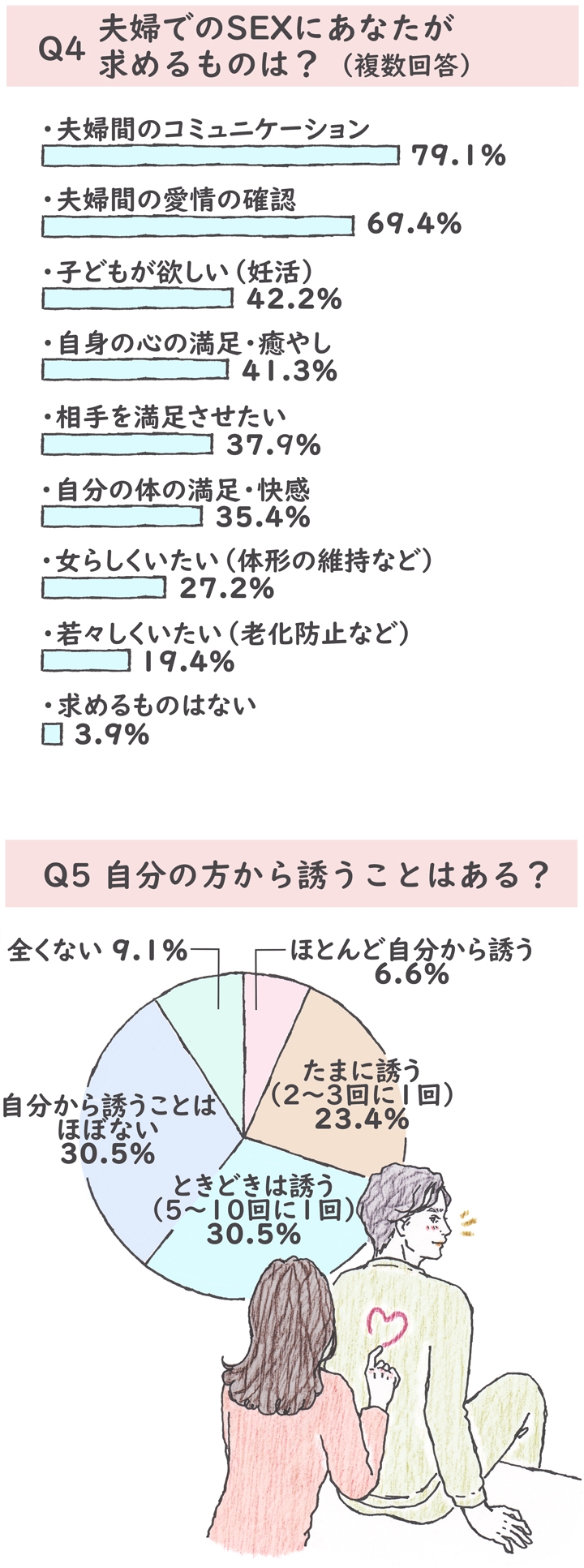 彼の本音は？聞きにくい”SEX”のこと、ゼクシィが代わりに聞いてみた｜ゼクシィ