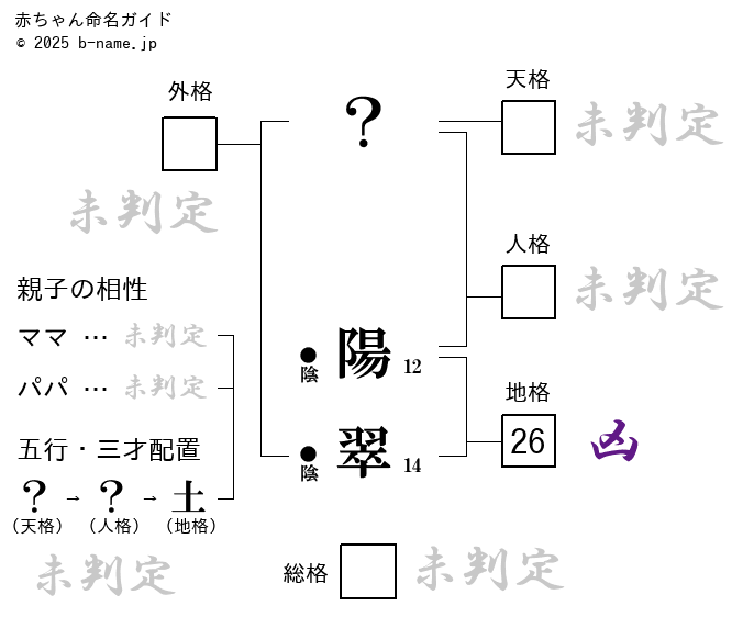 陽翠もえぎ💚🐶🔎@京都駅ポス🥈thx！ (@hisui_moegigi) / X