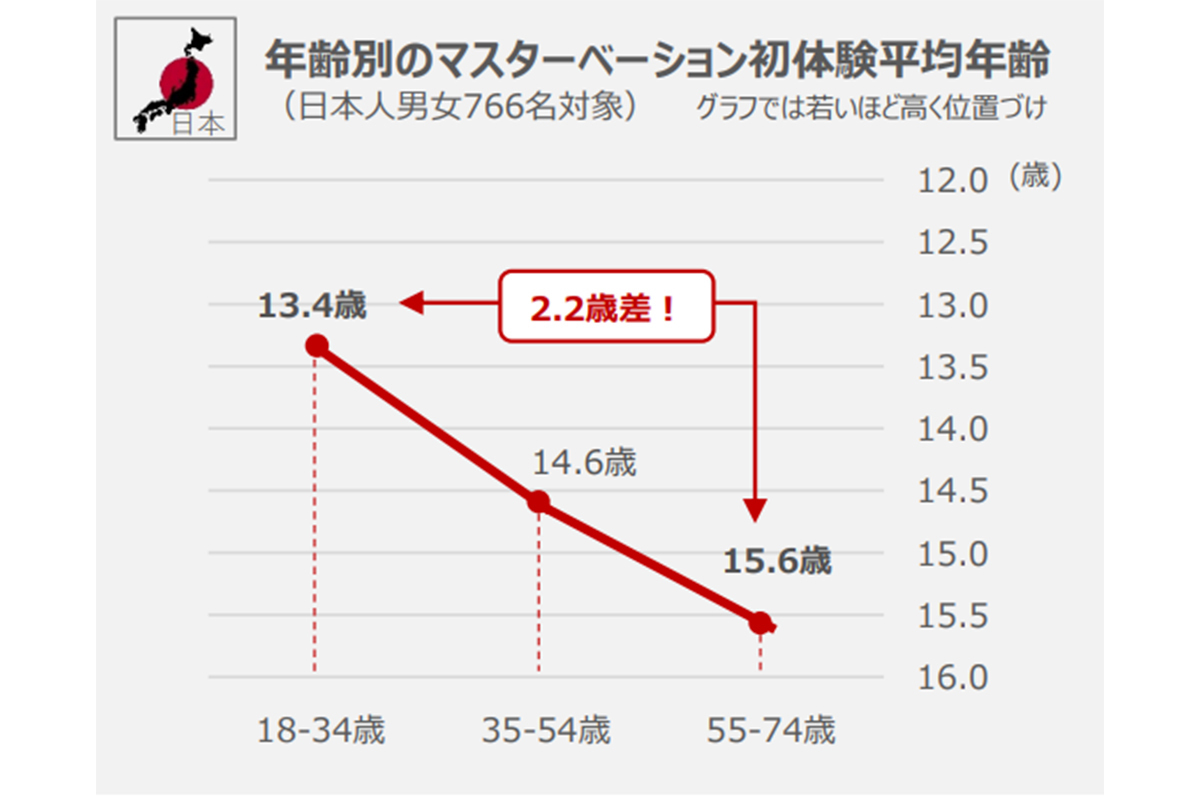 日本で初めておもちゃでオナニーをした女性 | クンニ藤川の東京舐め犬クンニ体験談