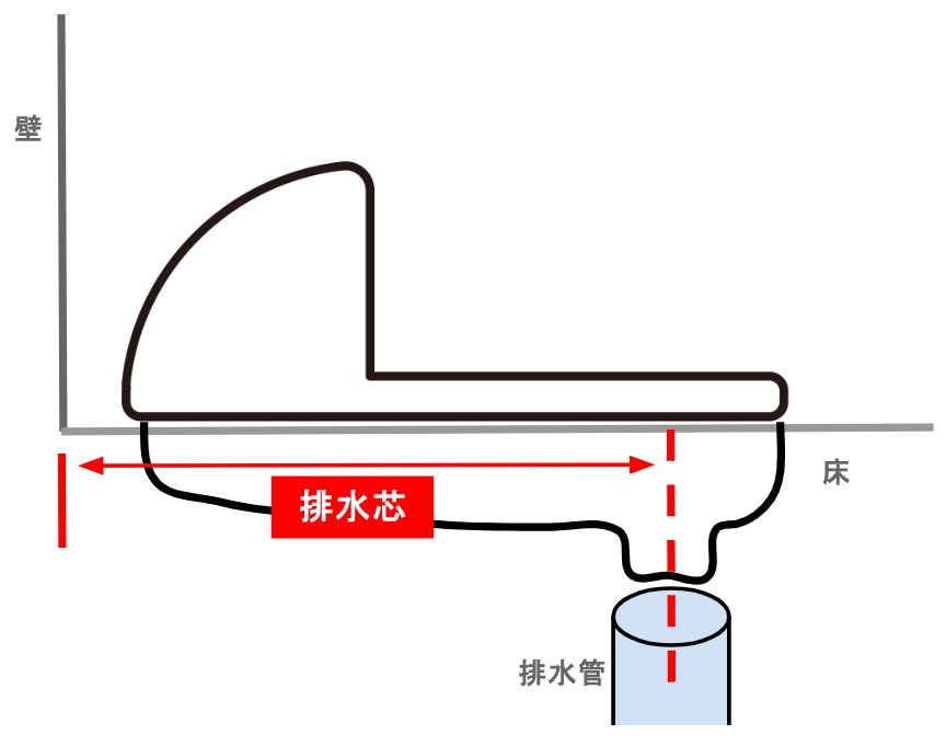 Amazon和式トイレを洋式にリホームトイレ 段差のある和式トイレ用 両用式簡易洋式トイレトイレ収納