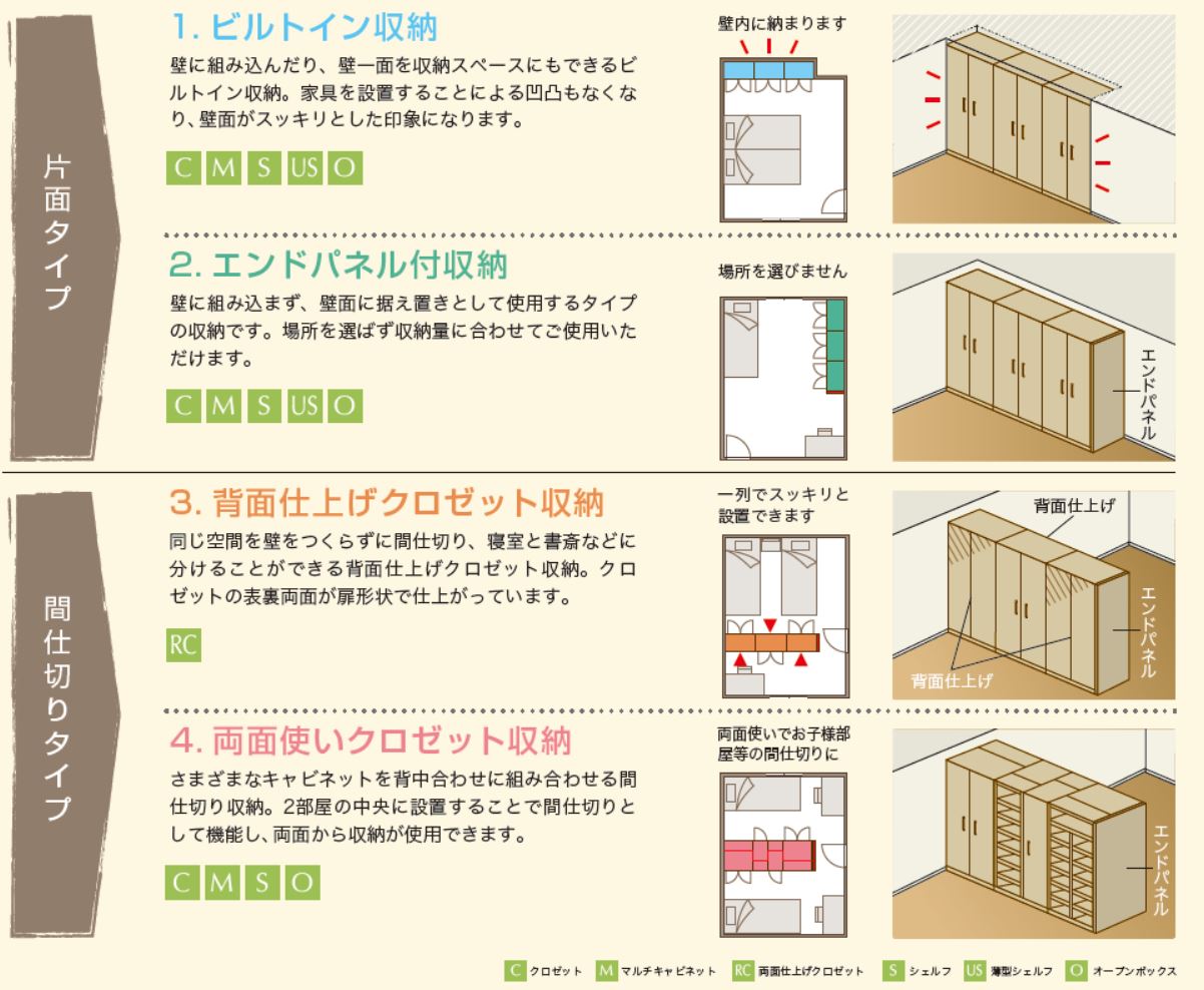 便利な小上がり和室を活用して収納力アップ⤴️ 和室内の扉は畳に色を寄せたベージュにすることで 和室全体をあたたかい色味で統一☺️一面の扉を格子扉にしてるので 和室感がアップしてて素敵ですね✨ なにより小上がりを利用して 大量収納可能なのが嬉しいポイントです