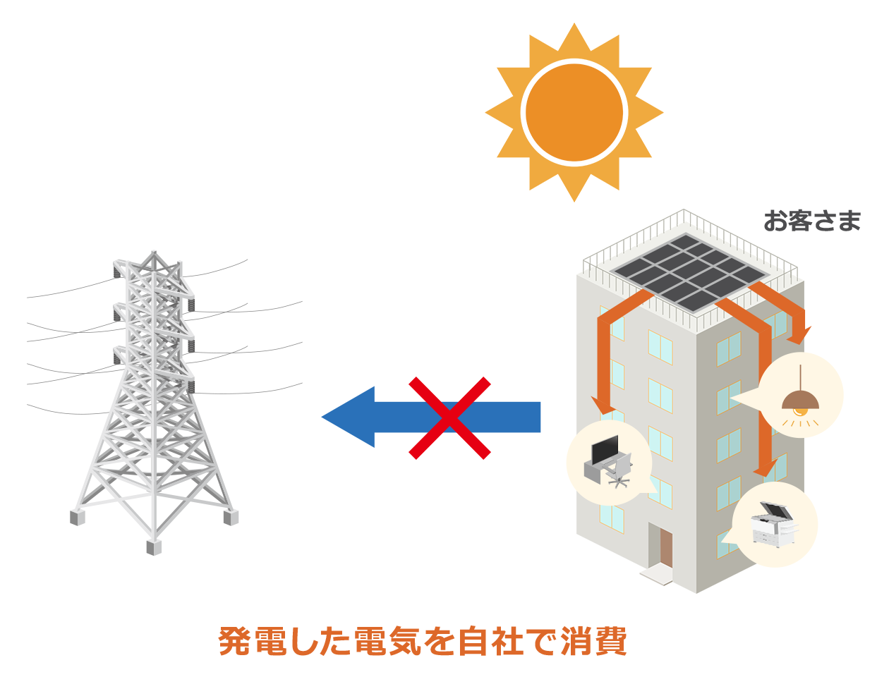 電気は「買う」より「作って貯める」時代到来！｜URAGAWA Knowledge @パナソニック