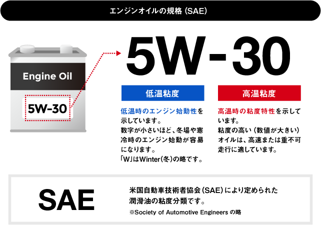 オイル交換は宇佐美へ｜宇佐美鉱油