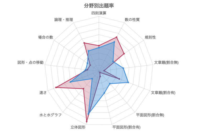 大塚北口前 ピンサロ 学園系セクシーピンクサロン【大塚女学園】