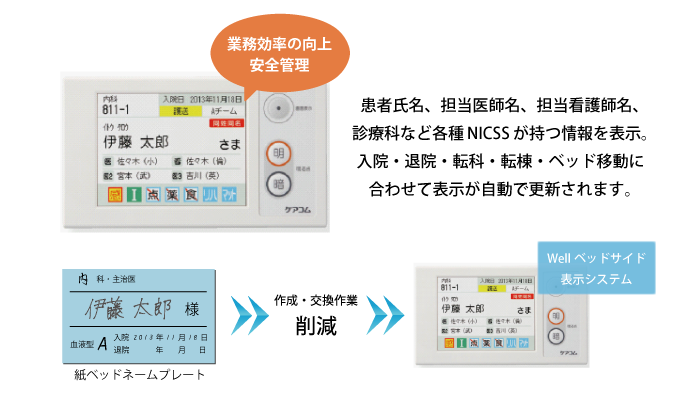 グレイッシュモダンなコンセント＆照明付きベッドサイドテーブル サイドテーブル リビングワゴン 通販のベルメゾンネット