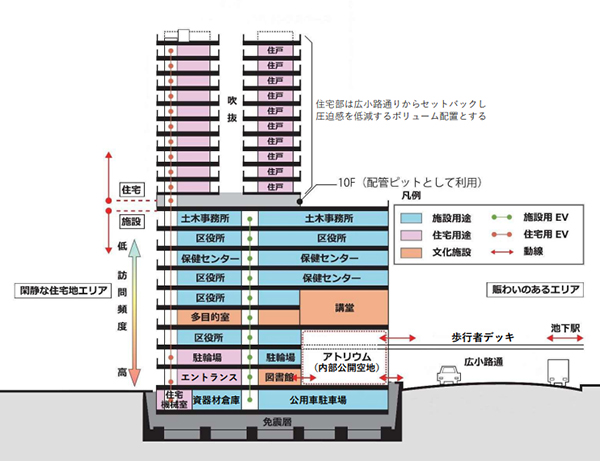 グループ情報 | 新都市ライフホールディングス