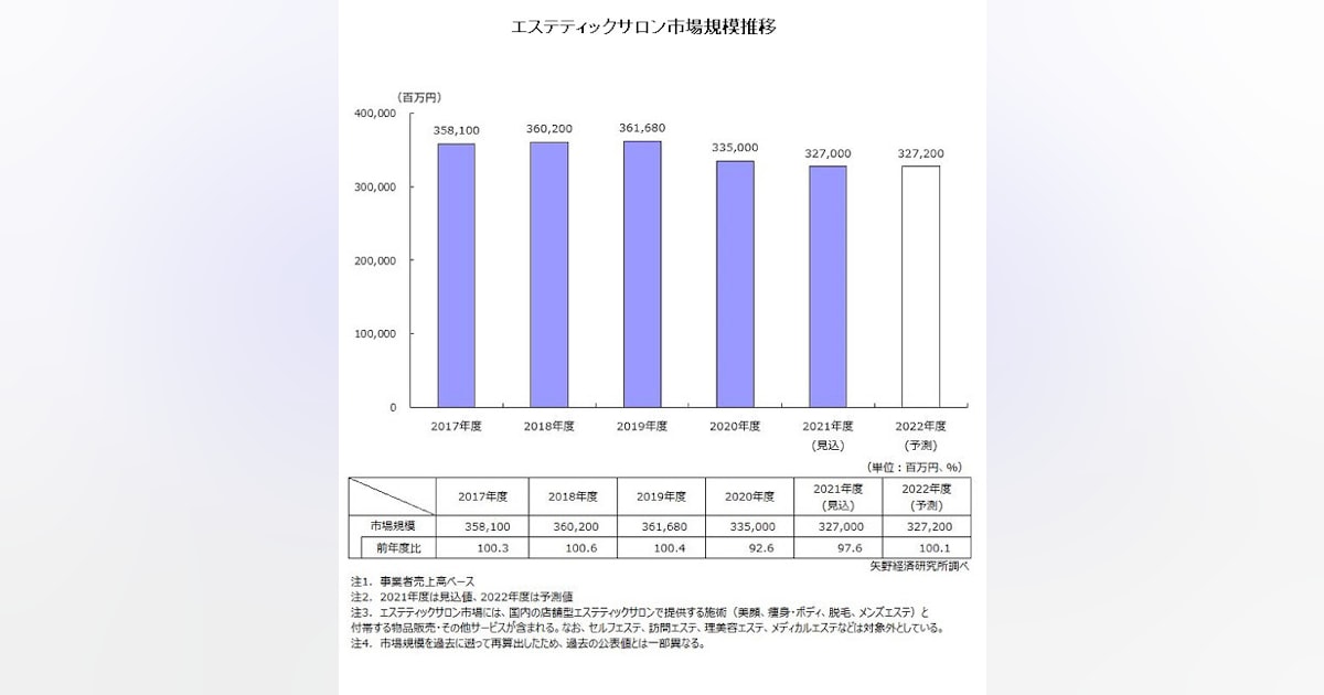 メンズ市場が拡大②サロン選びは〇〇を重視！｜調査・研究 | 美容業界の調査はホットペッパービューティーアカデミー