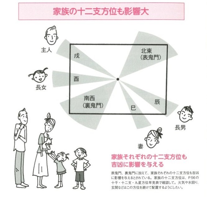 玄関の向きを南にするメリット・デメリット - 大阪府全域の注文住宅ならKOUBUN