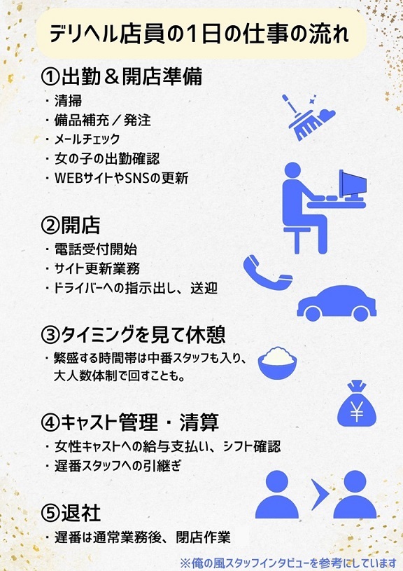 2024年新着】【東京都】デリヘルドライバー・風俗送迎ドライバーの男性高収入求人情報 - 野郎WORK（ヤローワーク）