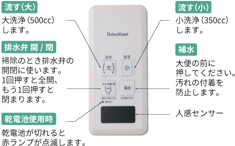 Panasonic ビューティトワレ S3 CH813トイレリフォーム.comトイレリフォームの専門店