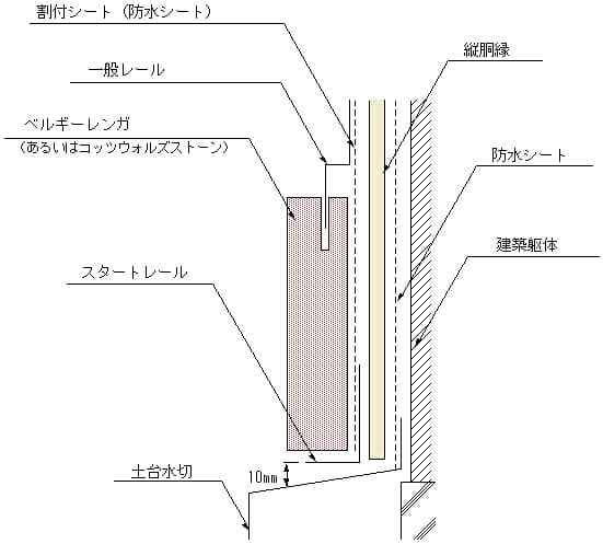 お勧め施工方法│有限会社山南石材店