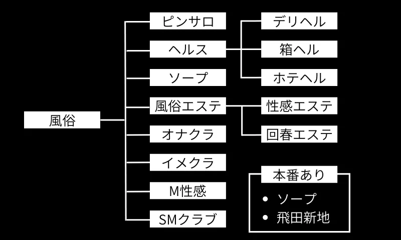 風俗嬢が解説】ソープは本番行為OK？生挿入も!?ソープ以外でヤれる風俗店もご紹介。 | happy-travel[ハッピートラベル]