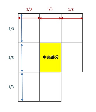 vol.06 家の中心点を把握しましょう！ すまいの風水教室