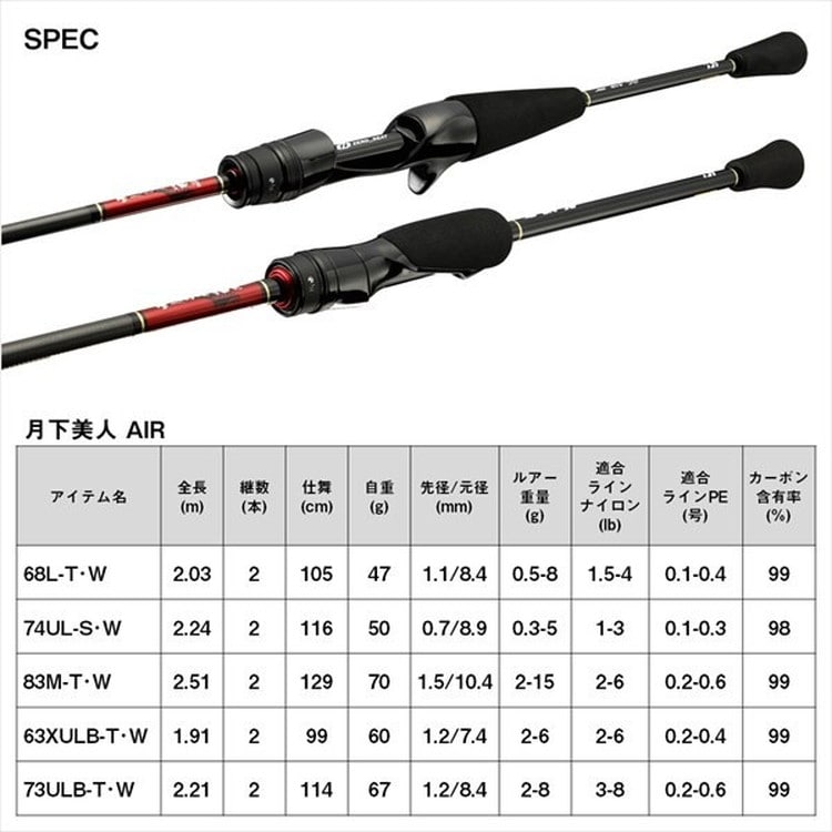 ペトリオットPAC-3部隊中国四国地方展開完了,グアム八月ミサイル危機へ破壊措置命令 - 北大路機関