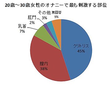 売れ筋袋入り使い捨て男性セックス強化オナニー時間遅延ウェット/ティッシュ6/ボックス| Alibaba.