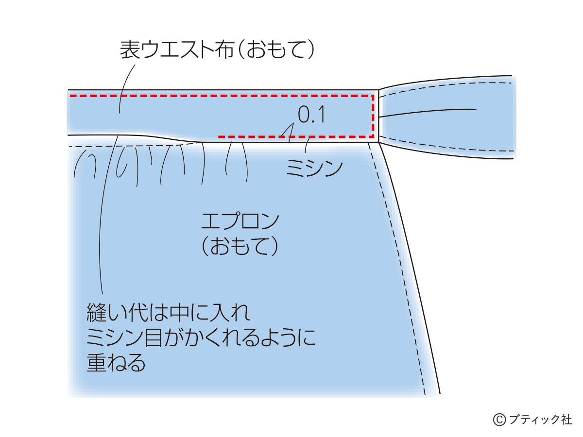 フリルがかわいい！こどもギャザーエプロン エプロンドレス の作り方nunocoto fabric