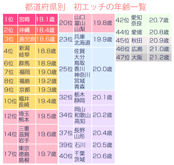 カラダから始まる関係も悪くない」48歳で初体験した私が沼った13歳年下の男性 | ランドリーボックス