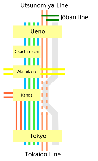 Solo Travel Japan/Bullet Train First