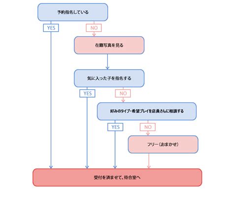 大久保 隆将 | HUMAN STORY