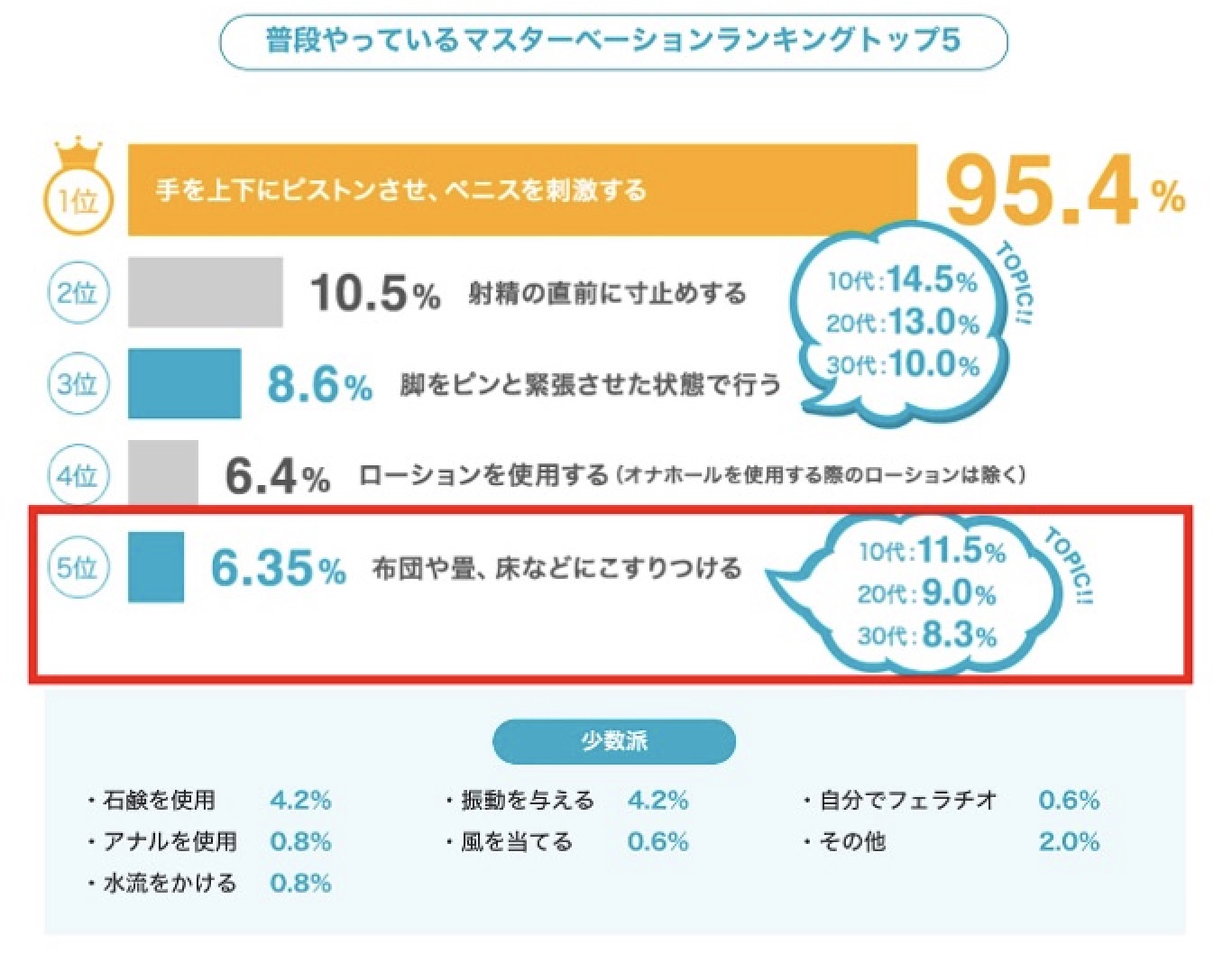 フツウノコイ | BL小説 | 小説投稿サイトのアルファポリス