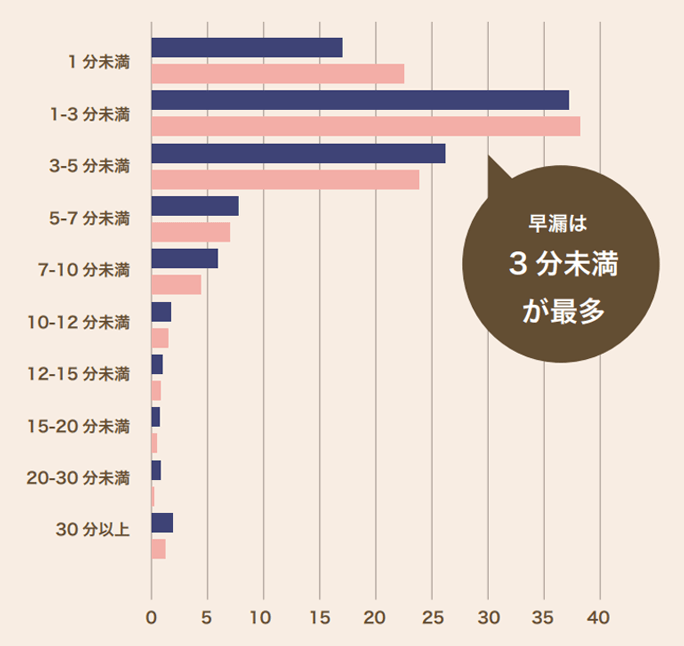 早漏防止薬の人気ランキング｜塗り薬と飲み薬からおすすめ25選｜薬の通販オンライン