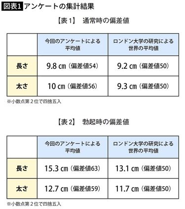 コラム】チン長って大事？ 日本人の平均チン長から読み解く「本当に大事なもの」 -