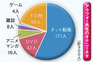 女性はオナニーしている？ イクためのやり方・グッズも紹介【医師監修】 ｜