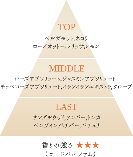 パリ発のフレグランスハウス「ボン パフューマー」が日本初上陸 ルミネ新宿などで販売開始