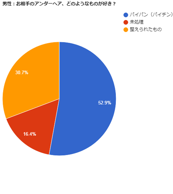 男性向け！アンダーヘアを処理するメリットは？おすすめのVIO処理方法も解説【Schick公式】