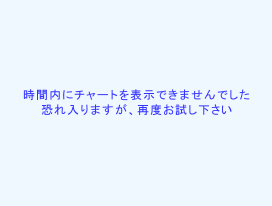 グッドカントリー | タイヤホイール74本の処分依頼。 #REUSE #RECYCLE