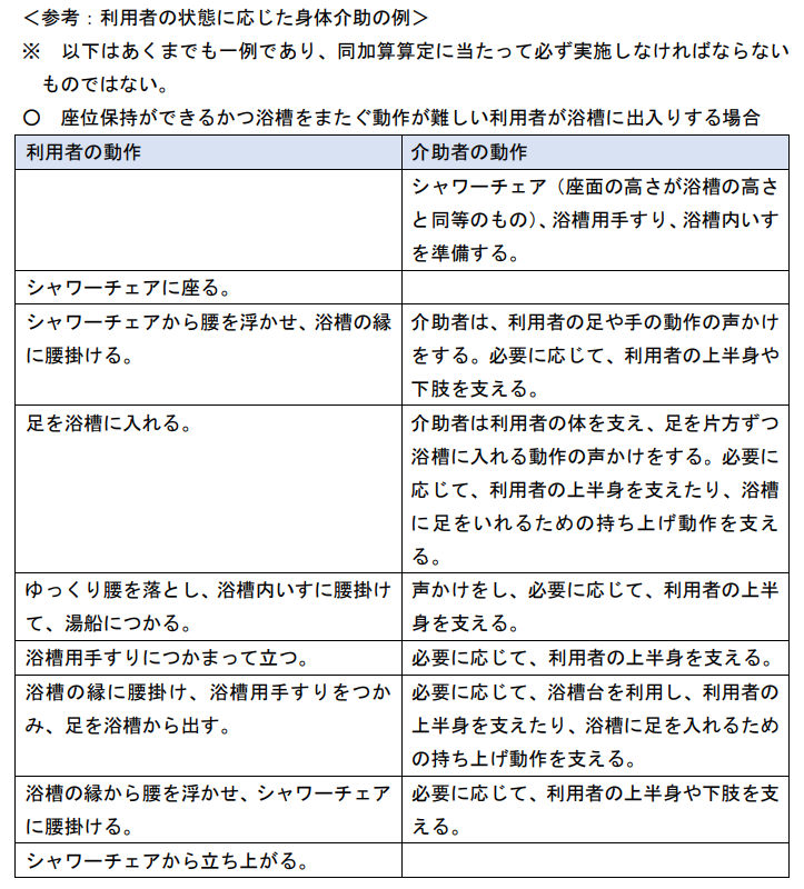 子どもの体の正しい洗い方＆保湿ケア｜くすりと健康の情報局