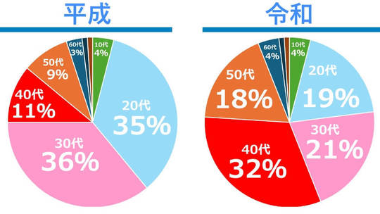 三重で探偵の浮気調査は安い費用でお客様満足度№１の三重浮気調査相談室