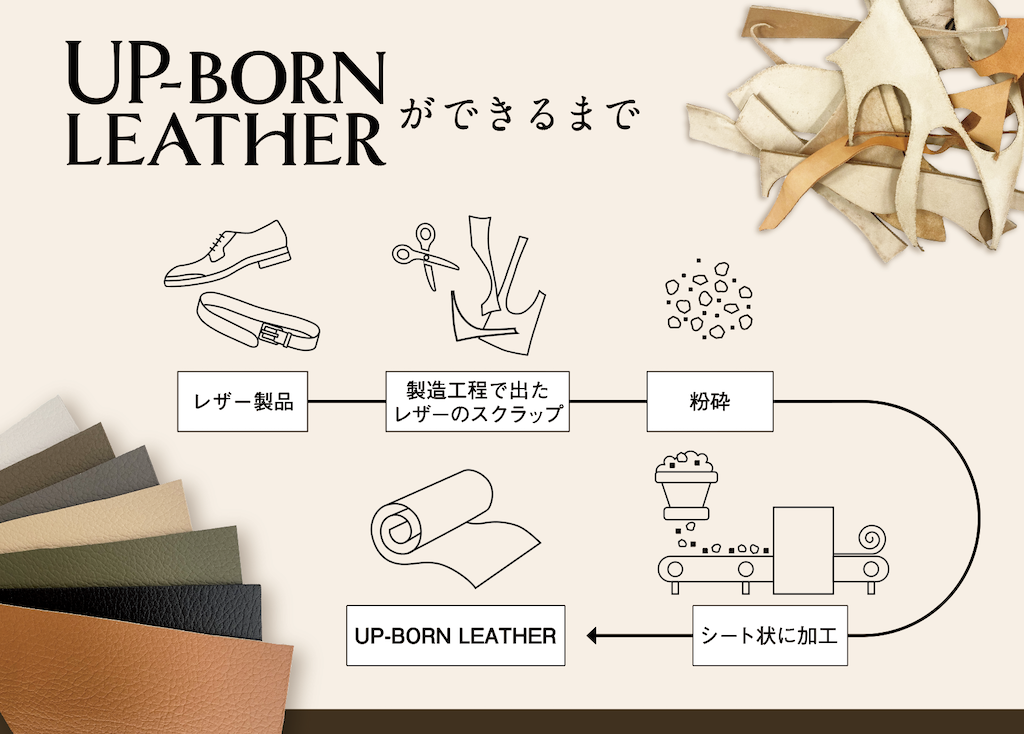 商品情報化粧板・メラミン化粧板はイビケン建装事業部へ