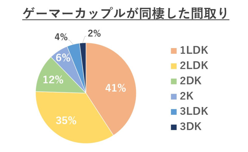 部屋紹介 同棲ゲーマーカップルのPCデスク周りがあまりにも羨ましすぎて泣 - YouTube