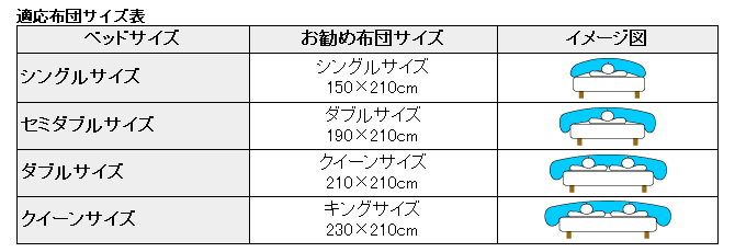 布団＆マットレスoffクーポンマットレス ワイドダブルサイズ 厚み23cm 3ゾーン ポケットコイル ワイドダブルマットレス 3ゾーンマットレス寝具 ポケットコイルマットレス マット 白 ホワイト ピロートップ付き ピロー付き