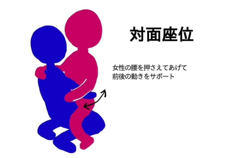 正しい男同士のセックス（ゲイプレイ）のやり方！おすすめプレイ5選も紹介｜駅ちか！風俗雑記帳