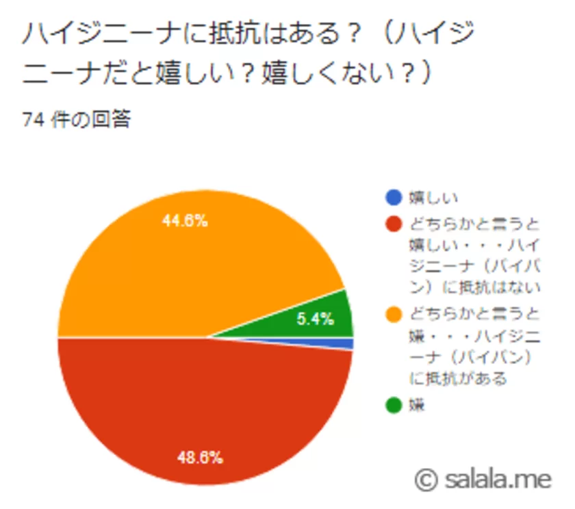 パイパン (ぱいぱん)とは【ピクシブ百科事典】