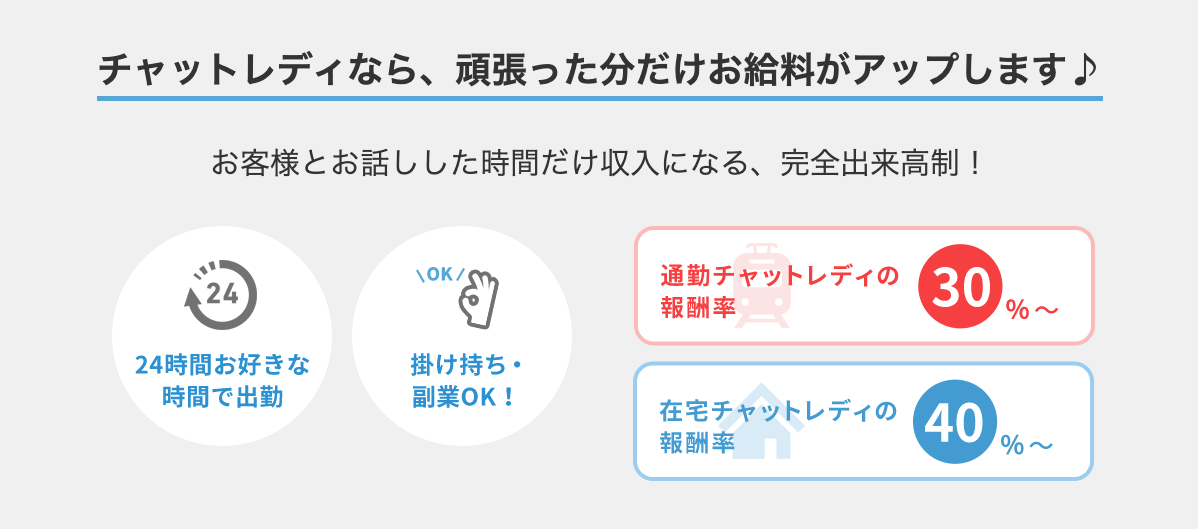 チャットスタイルは稼げる？口コミ・評判！