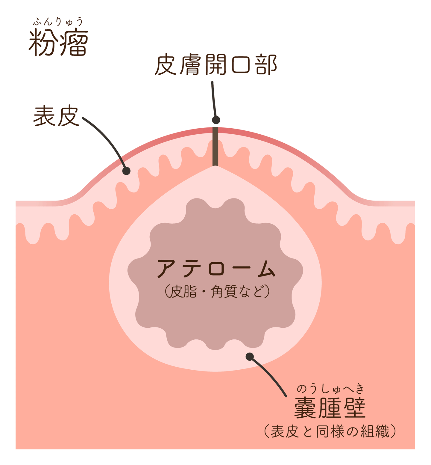 海外に行ってもないのに時差ボケ！？ あなどれないGW明けの睡眠法 | Futonto