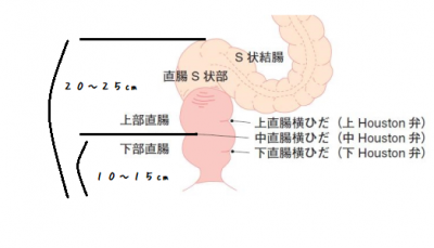 いしみそ on X: