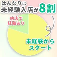 河原町・木屋町の痴女M性感風俗ランキング｜駅ちか！人気ランキング