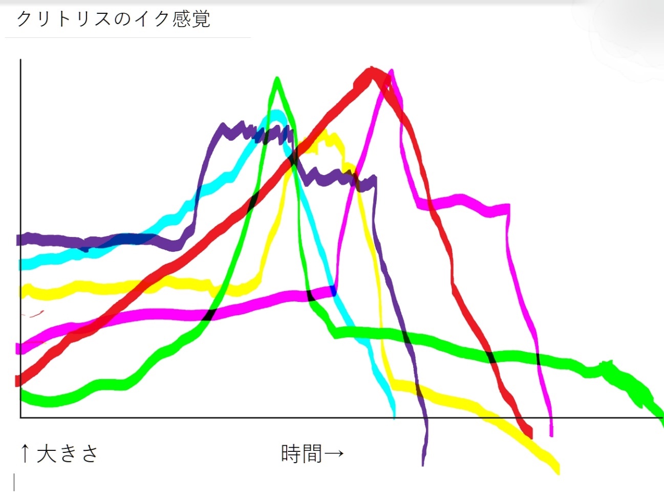 イク瞬間に女性が示すサインは？イク直前の反応や感覚を紹介！｜風じゃマガジン