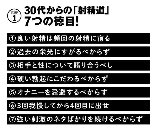 男性のオナニーの正しい仕方が知りたい | セイシル