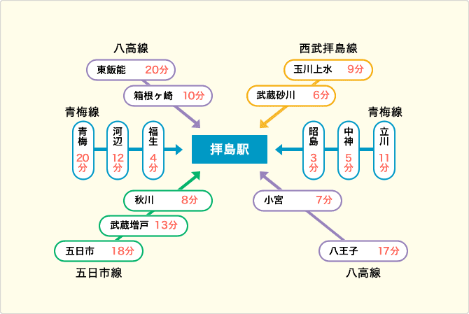 拝島のフジを見て、拝島橋を渡る＠昭島｜多摩ブロガーズ | リビング多摩Web