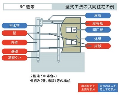 豆知識寺院、神社の新築、改修、屋根 銅・チタン 、地震対策はカナメ