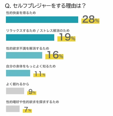 オナ禁VS高頻度オナニー】どっちが人生でメリットが多いのか！？ | セクテクサイト