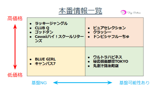 錦糸町のピンサロはコスパ良しの穴場！美女と遊べるおススメの店はココ！2020年最新版 | 世界中で夜遊び！