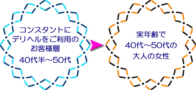 50代～歓迎 - 東京の風俗求人：高収入風俗バイトはいちごなび